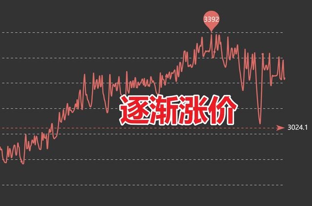 巫妖王版本的蓝武性价比高于蛋刀橙弓 根本无可比性