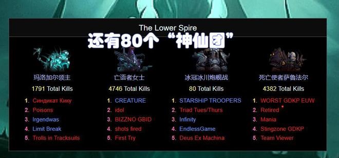 《魔兽世界》冰冠堡垒：挑战H难度炮艇战