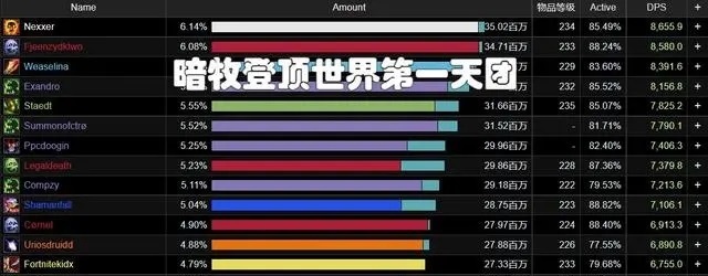 再次踏足诺姆瑞根与札拉赞恩之死：巫妖王怀旧服的告别之旅