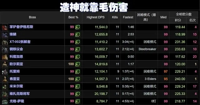 圣灵龙宣称造神很容易 奥杜尔世一引争议