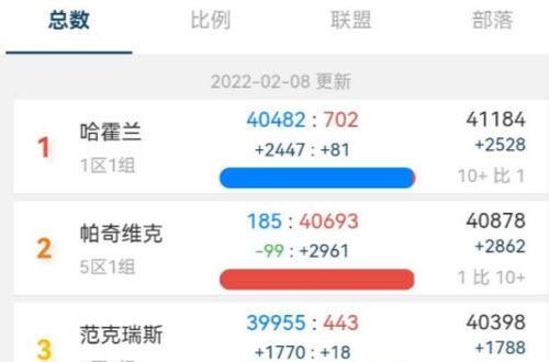 怀旧服哈霍兰部落首通王子 部落仅剩254人