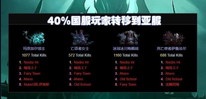 《魔兽世界》冰冠堡垒：挑战H难度炮艇战
