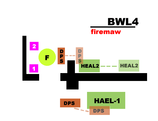 黑翼之巢（BWL）
