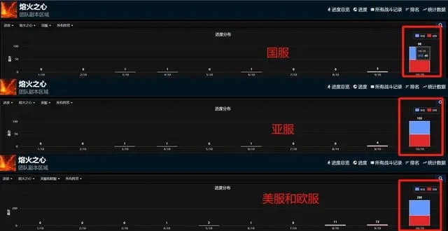 为何国服魔兽周年服人气爆棚却难以推动团本热度？