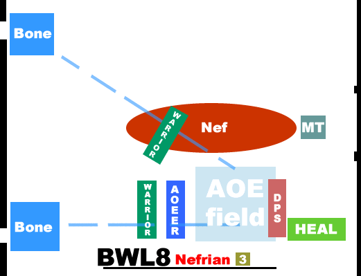 黑翼之巢（BWL）