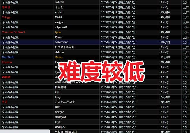 阿祖曼职业歧视严重DPS不能进本被迫消费
