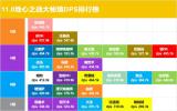 11.0地心之战：大秘境职业表现大揭密——谁能称霸地下城？
